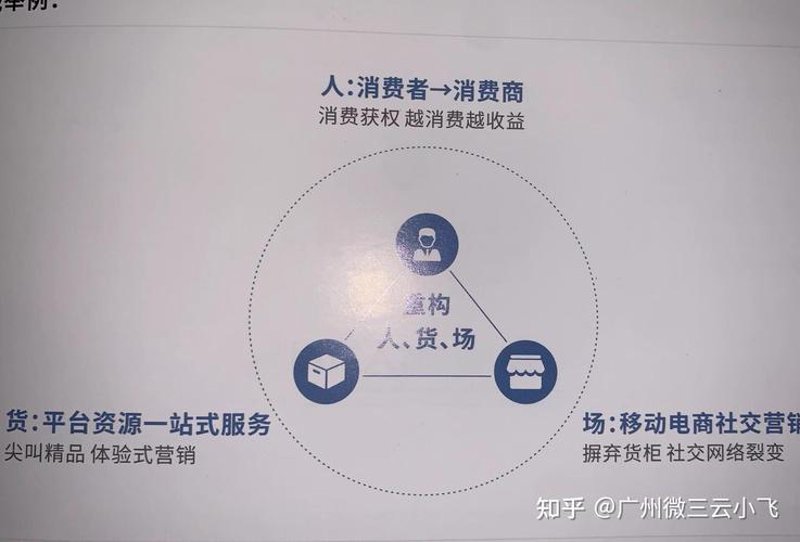 经营商品批发的五大秘籍